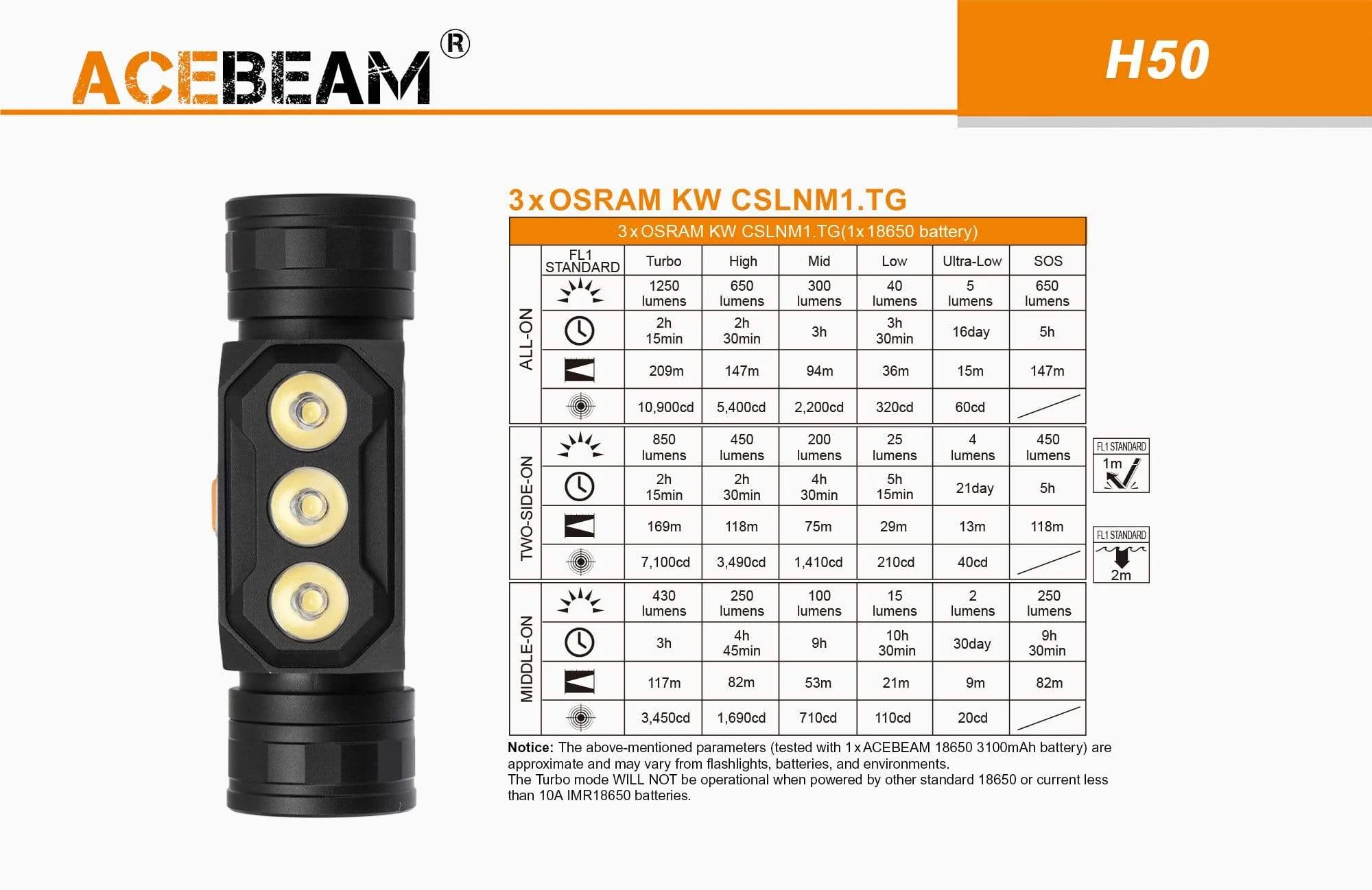 Acebeam H50 - Image 11