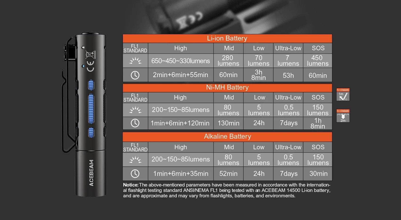 Acebeam Rider RX EDC Flashlight - Image 19