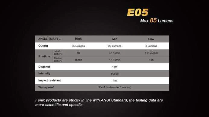 Fenix E05 - Image 10