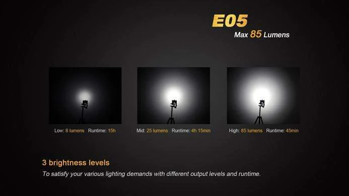 Fenix E05 - Image 18