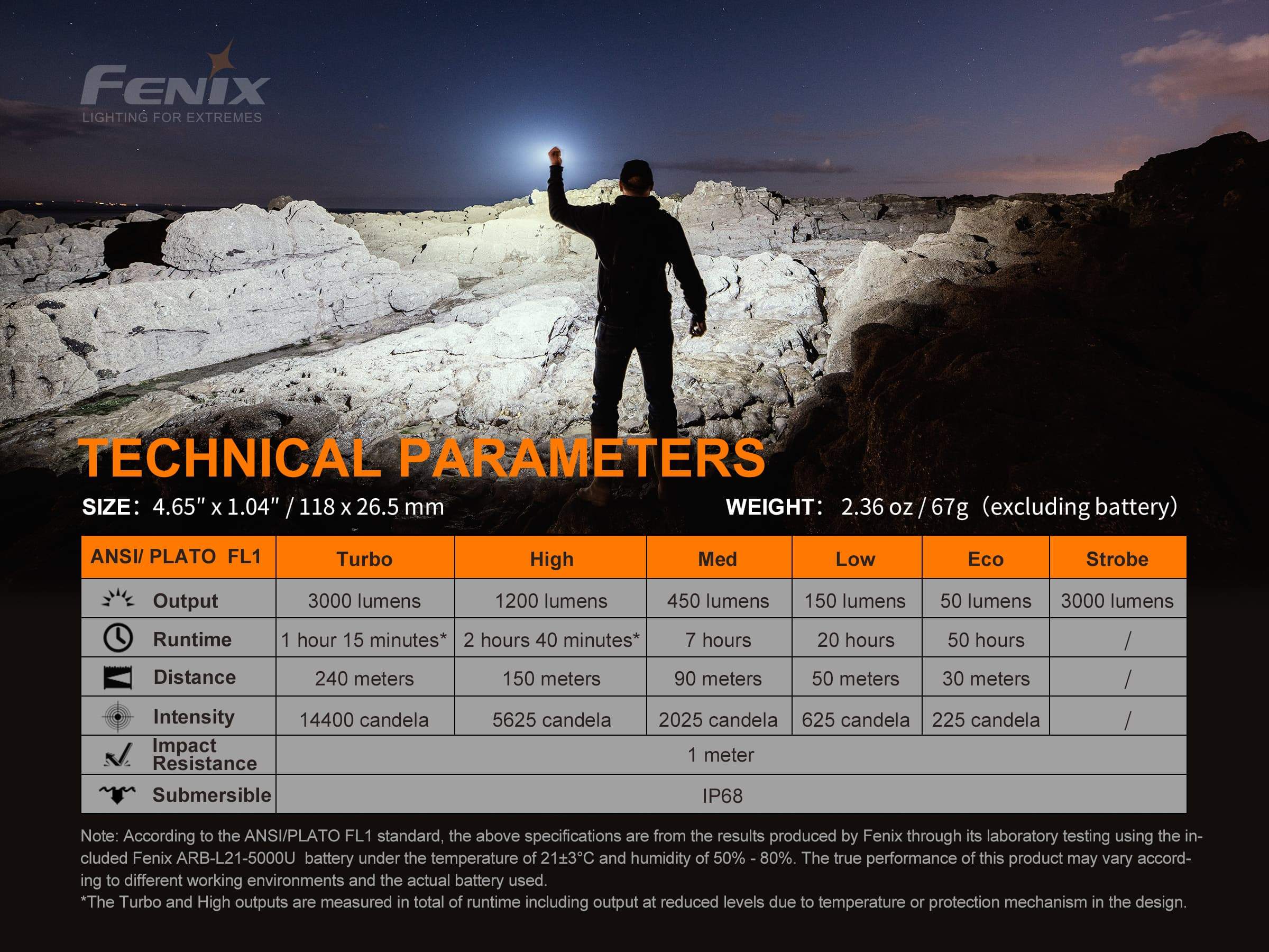 Fenix E35 V3.0 - Image 20