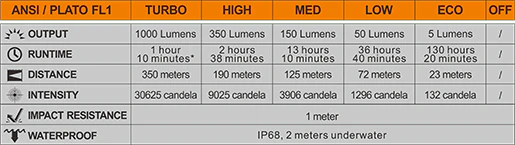 Fenix LD42 - Image 13