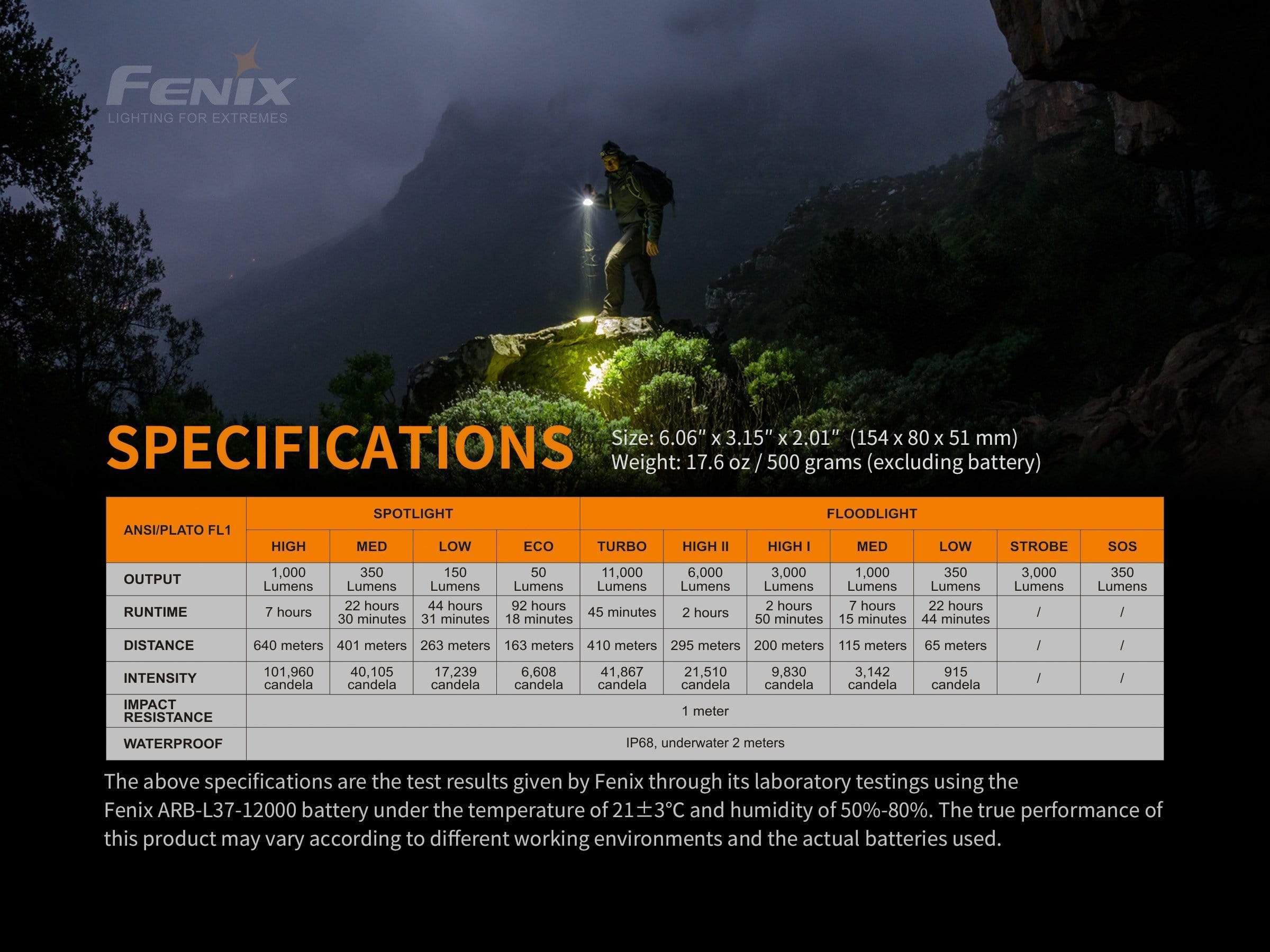 Fenix LR40R - Image 14