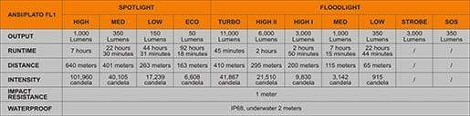 Fenix LR40R - Image 3