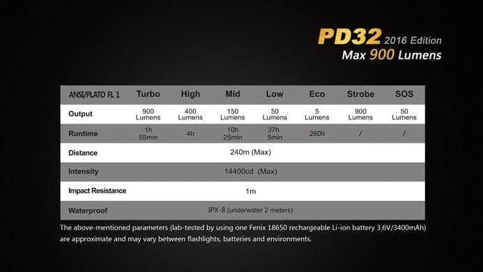 Fenix PD32 - Image 13