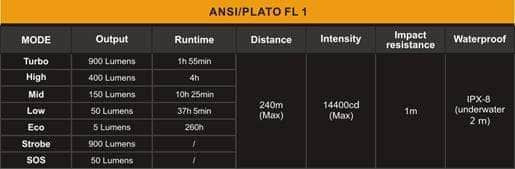 Fenix PD32 - Image 2