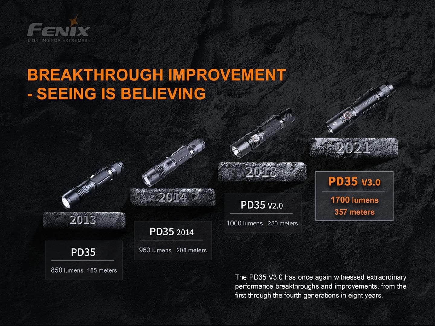 Fenix PD35 V3.0 Flashlight - Image 16