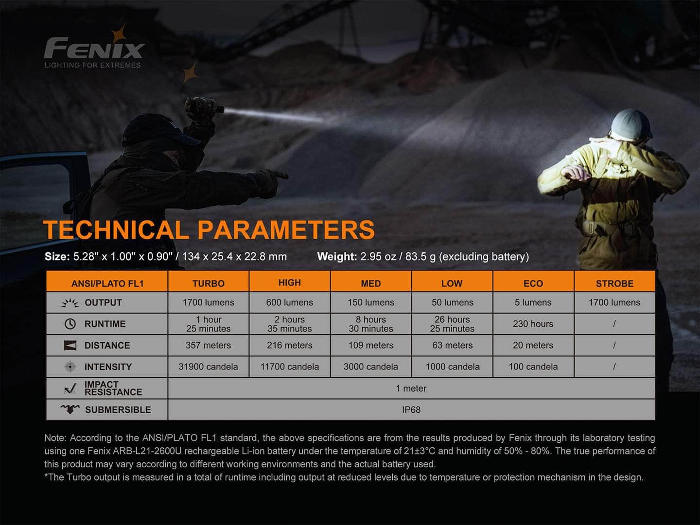 Fenix PD35 V3.0 Flashlight - Image 21