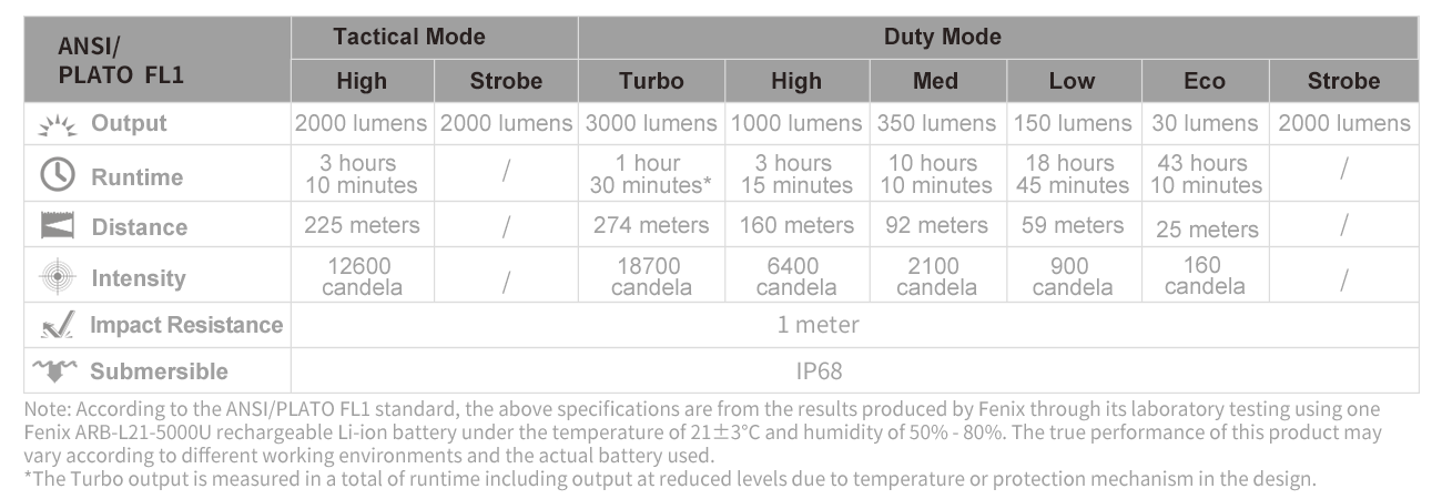 Fenix PD36 TAC Tactical Flashlight - Image 24