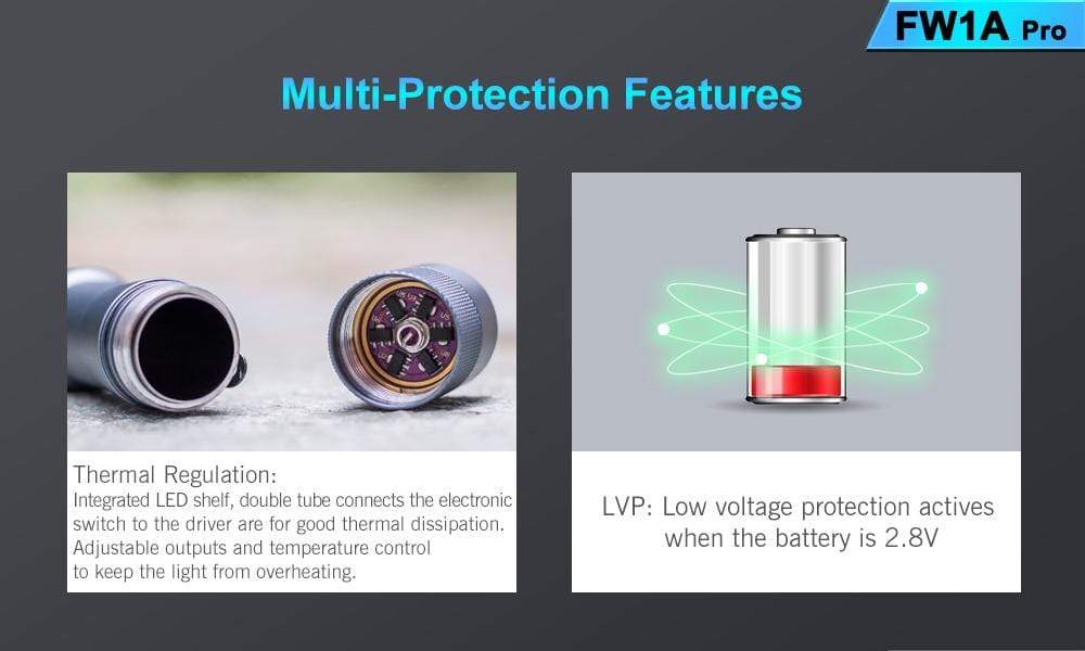 Lumintop FW1A Pro - Image 13
