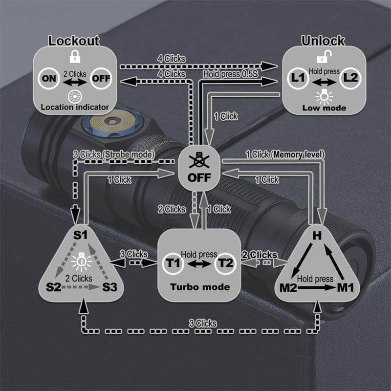 Skilhunt M150 High-CRI 3000k V3 - Image 15